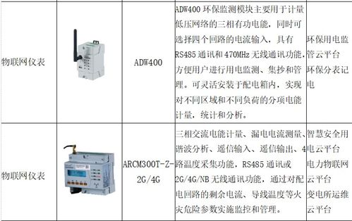 浅谈5G网络下电力物联网技术在计量装置监控中的应用
